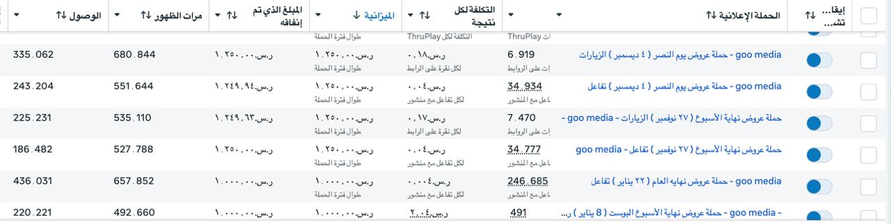 عينة — مؤشرات تفصيلية